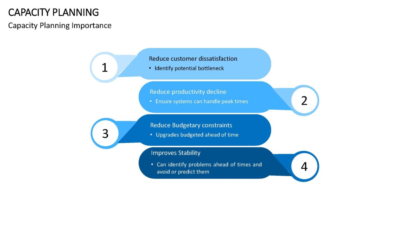 Capacity Planning - Vorlage für Powerpoint – Bild 14