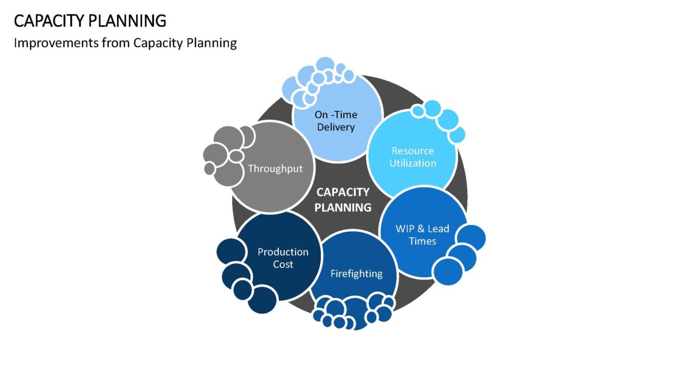 Capacity Planning - Vorlage für Powerpoint – Bild 15