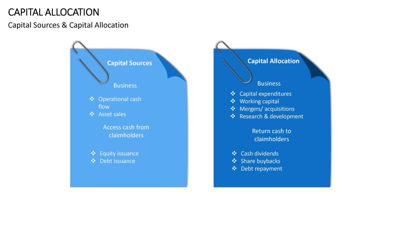 Capital Allocation - Vorlage für Powerpoint – Bild 2