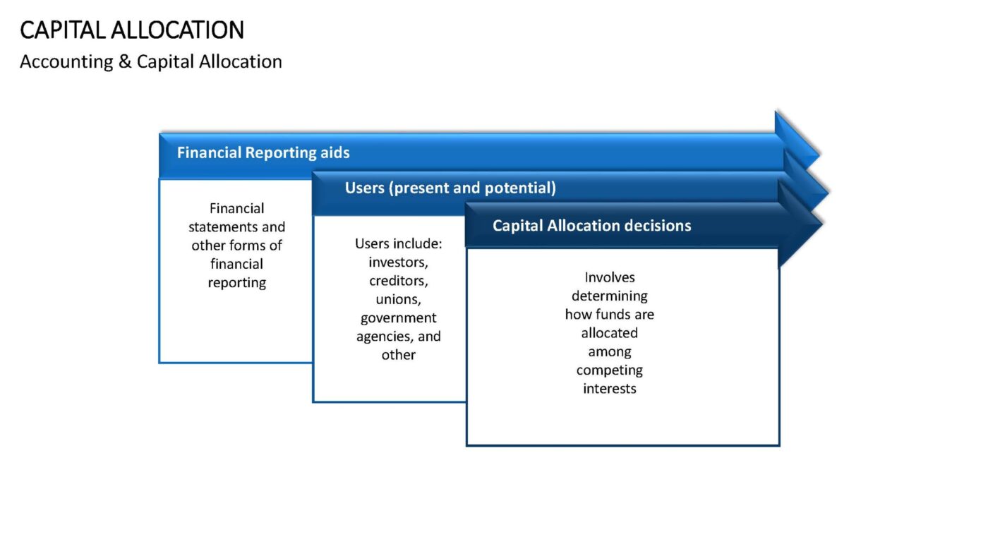 Capital Allocation - Vorlage für Powerpoint – Bild 3