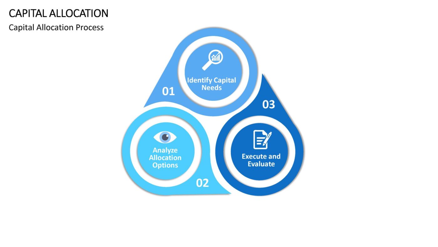 Capital Allocation - Vorlage für Powerpoint – Bild 4