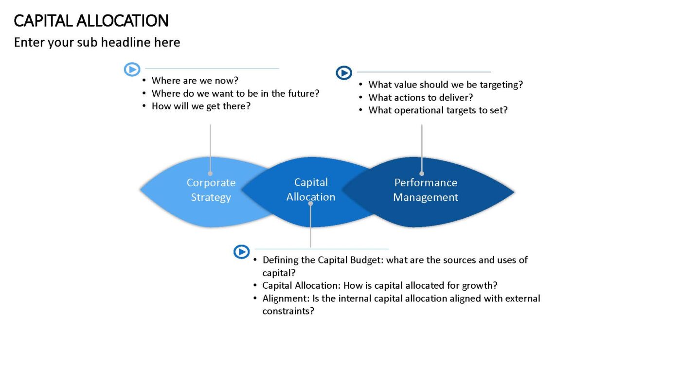 Capital Allocation - Vorlage für Powerpoint – Bild 5