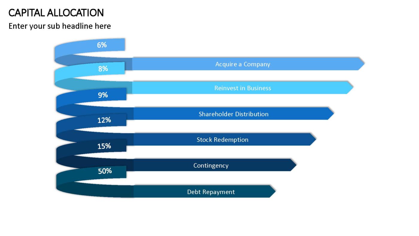 Capital Allocation - Vorlage für Powerpoint – Bild 6