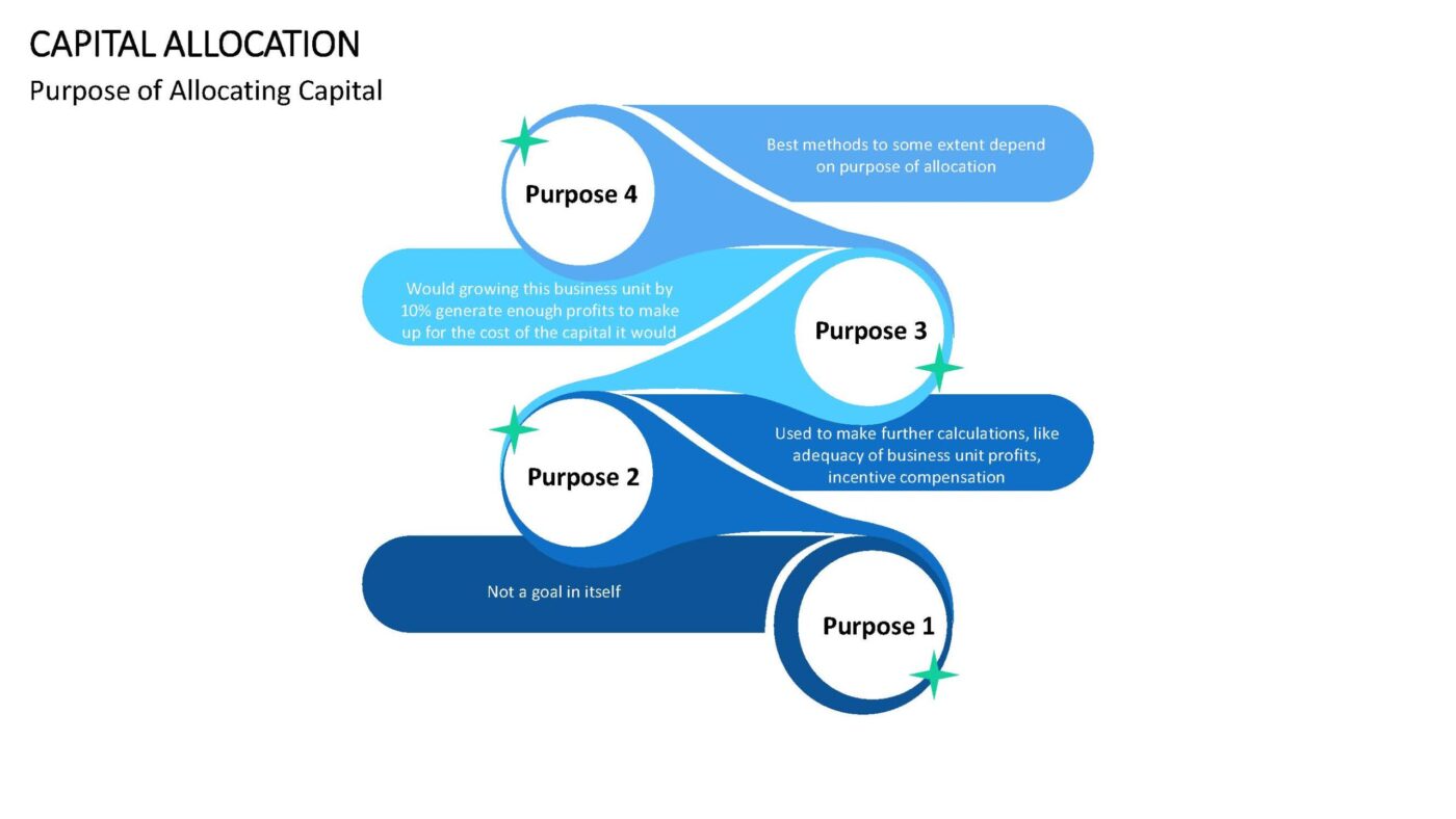 Capital Allocation - Vorlage für Powerpoint – Bild 7
