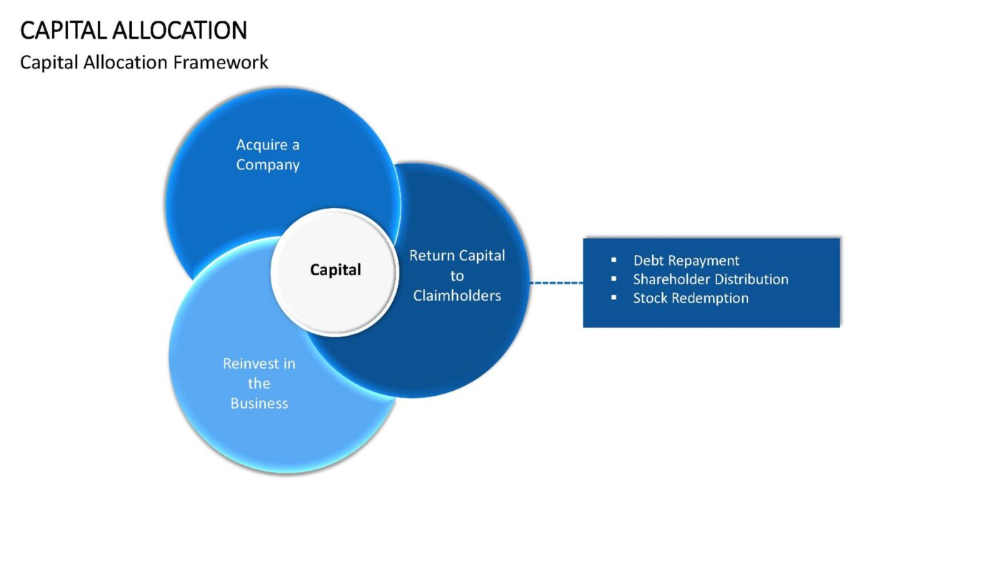 Capital Allocation - Vorlage für Powerpoint – Bild 8