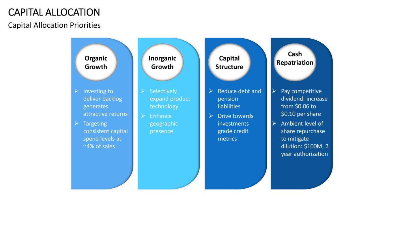 Capital Allocation - Vorlage für Powerpoint – Bild 12