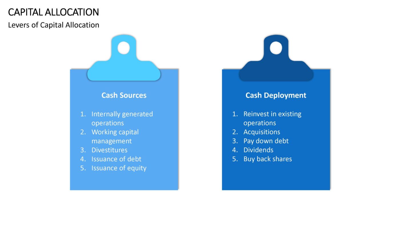 Capital Allocation - Vorlage für Powerpoint – Bild 13