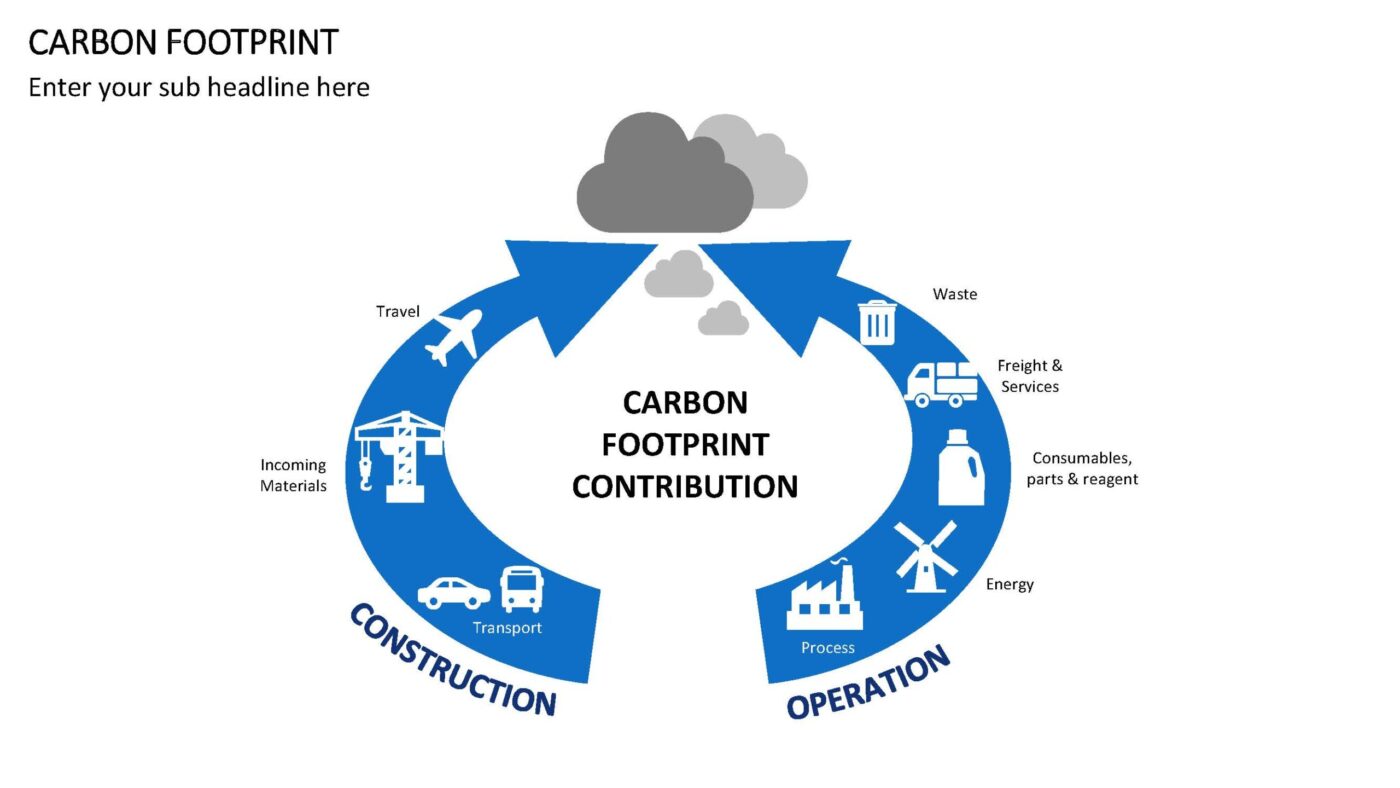 Climate Change & Environment - 25 PowerPoint Vorlagen mit 155 Slides – Bild 7