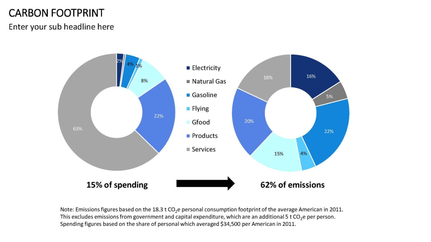 Climate Change & Environment - 25 PowerPoint Vorlagen mit 155 Slides – Bild 4