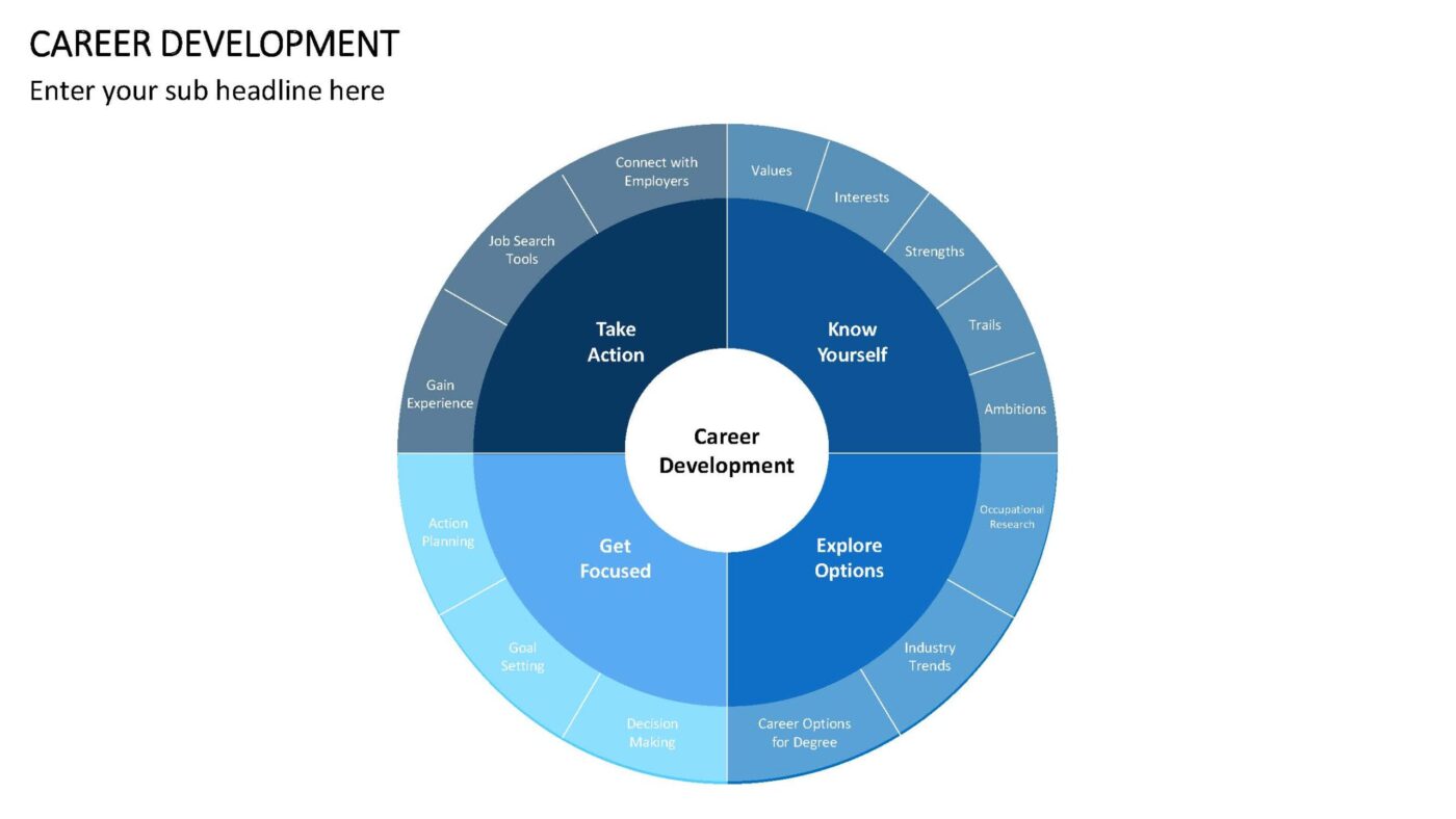 Career Development Vorlage für Powerpoint – Bild 12
