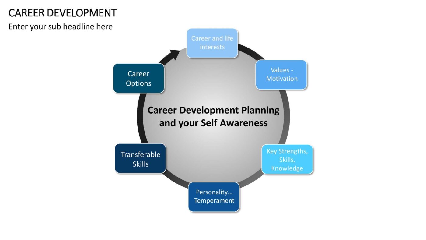 Career Development Vorlage für Powerpoint – Bild 13