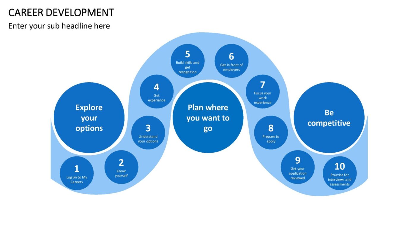 Career Development Vorlage für Powerpoint – Bild 14