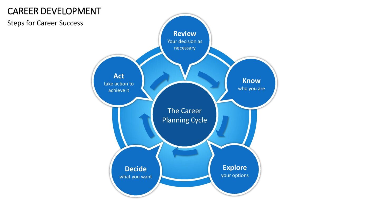 Human Resources - 50 PowerPoint Vorlagen mit 400+ Folien – Bild 14
