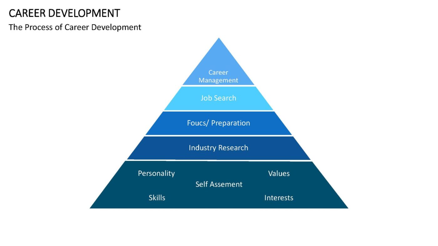 Human Resources - 50 PowerPoint Vorlagen mit 400+ Folien – Bild 13