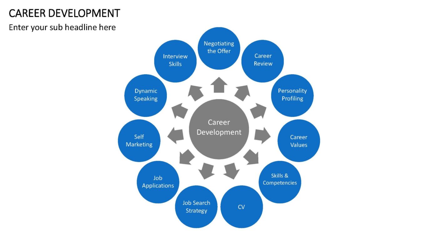 Career Development Vorlage für Powerpoint – Bild 7