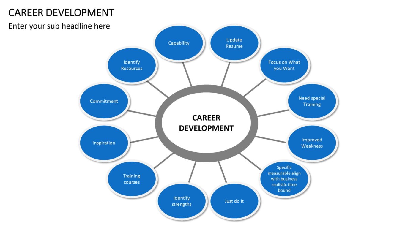 Career Development Vorlage für Powerpoint – Bild 8