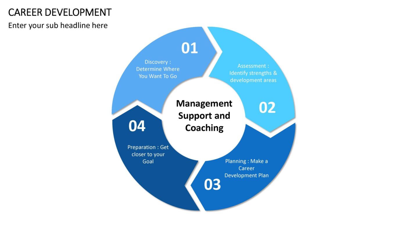 Human Resources - 50 PowerPoint Vorlagen mit 400+ Folien – Bild 12