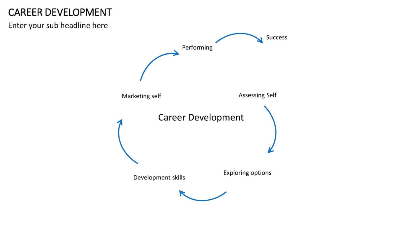 Career Development Vorlage für Powerpoint – Bild 10