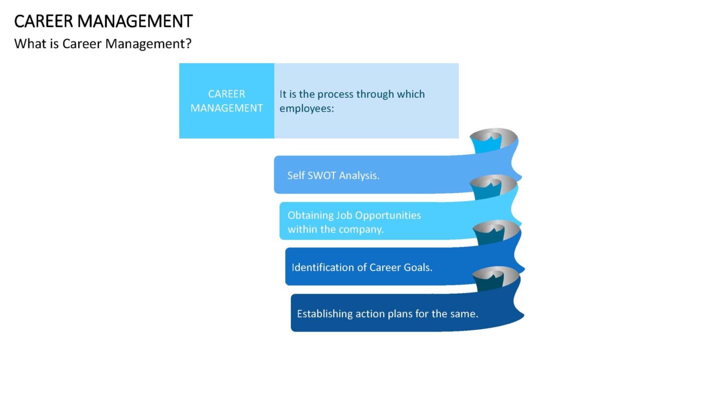 Career Management Vorlage für Powerpoint – Bild 9