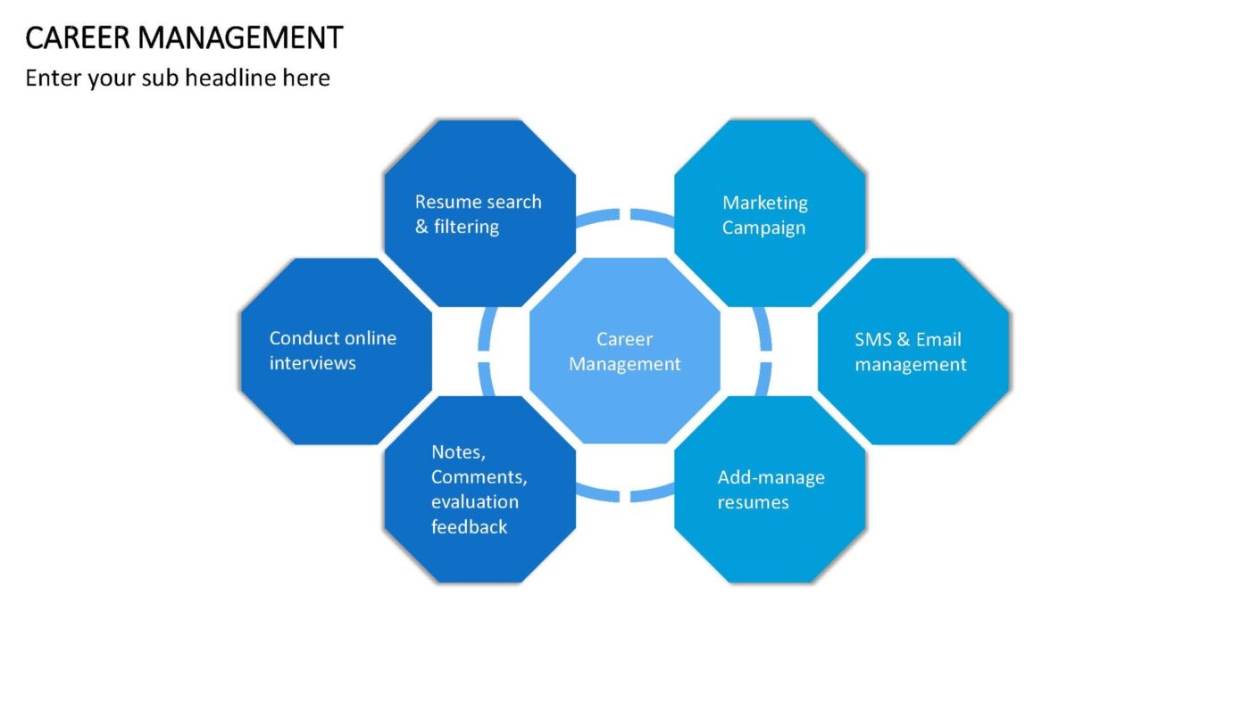 Career Management Vorlage für Powerpoint – Bild 10