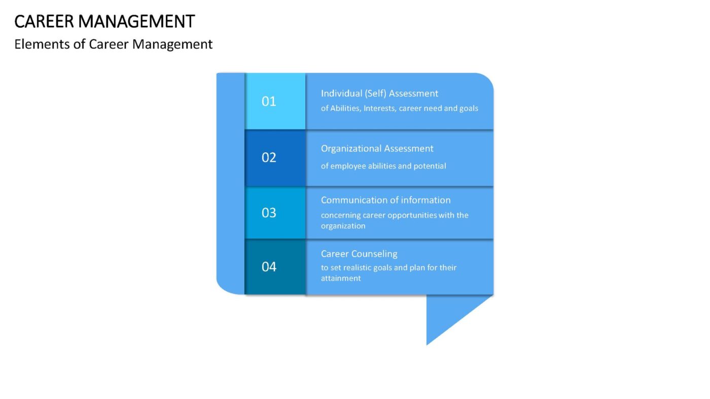 Career Management Vorlage für Powerpoint – Bild 12