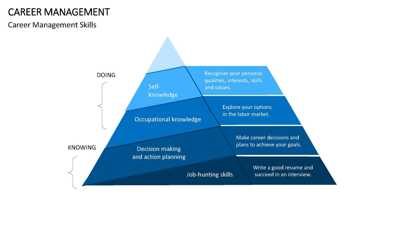 Human Resources - 50 PowerPoint Vorlagen mit 400+ Folien – Bild 17