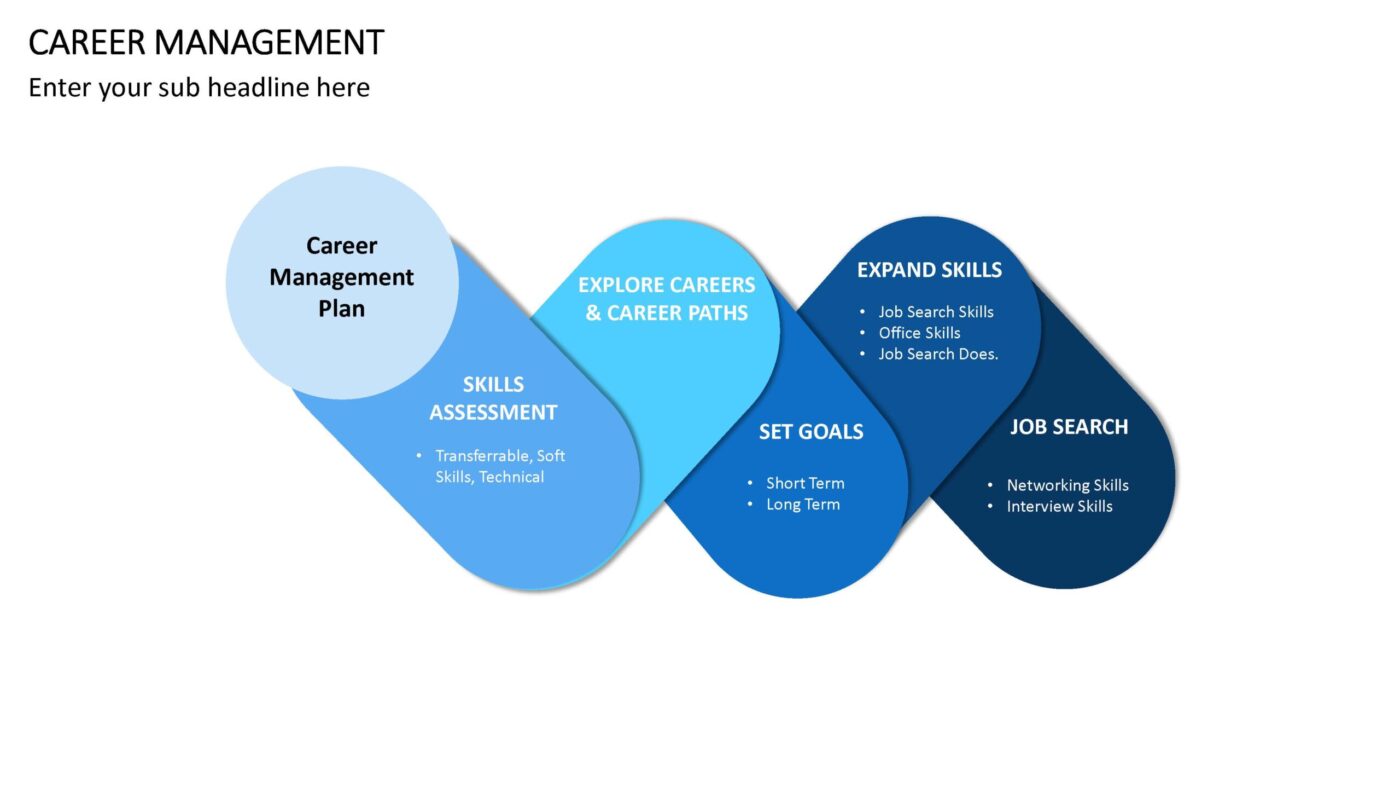 Human Resources - 50 PowerPoint Vorlagen mit 400+ Folien – Bild 16