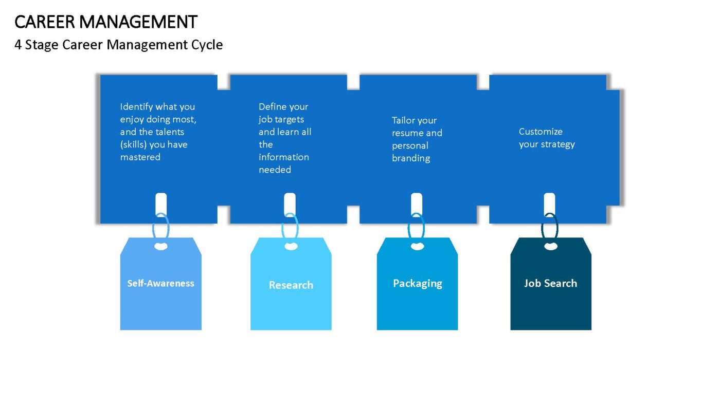 Career Management Vorlage für Powerpoint – Bild 16
