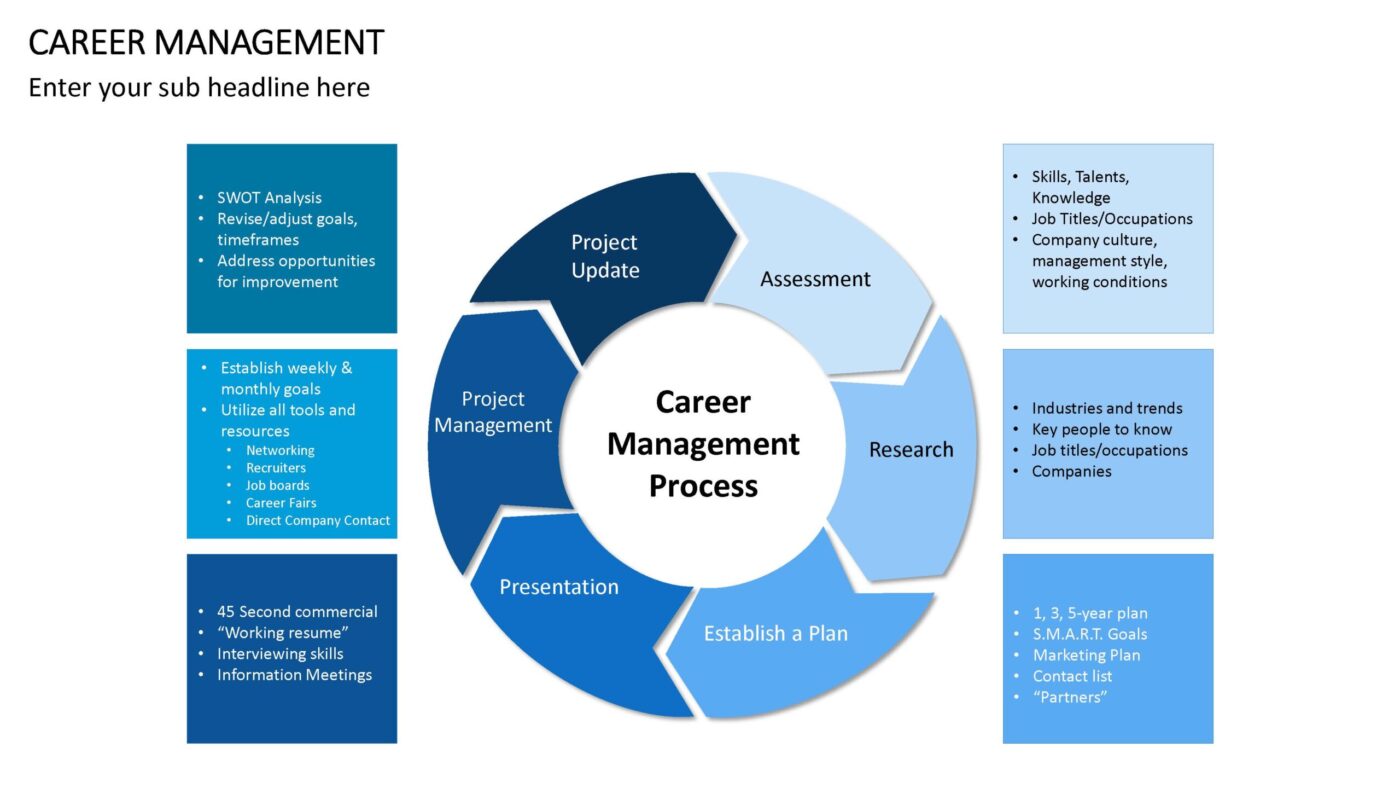 Human Resources - 50 PowerPoint Vorlagen mit 400+ Folien – Bild 18