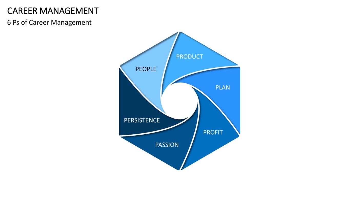 Career Management Vorlage für Powerpoint – Bild 2