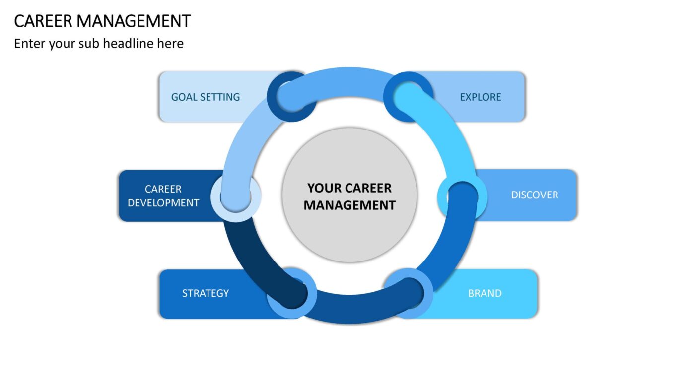Career Management Vorlage für Powerpoint – Bild 6
