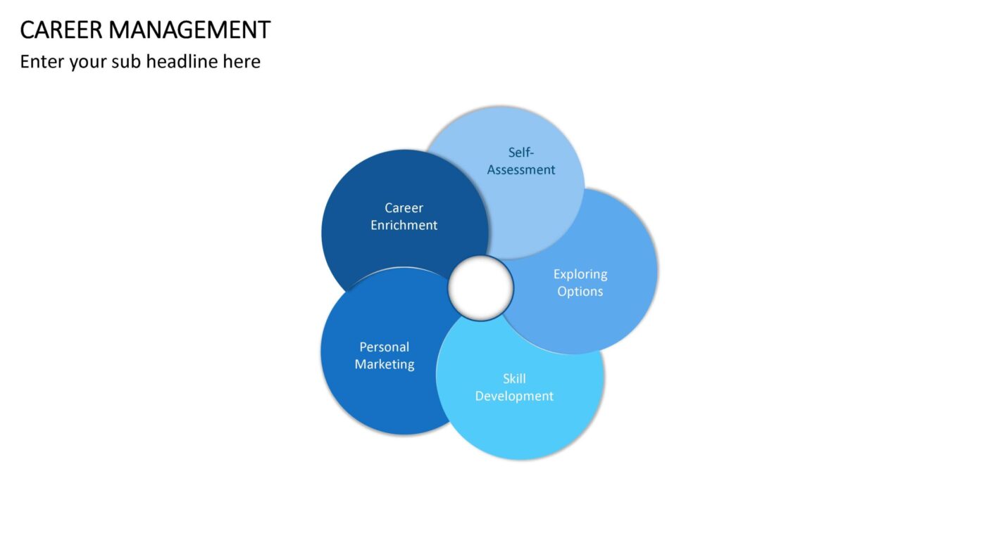Career Management Vorlage für Powerpoint – Bild 7