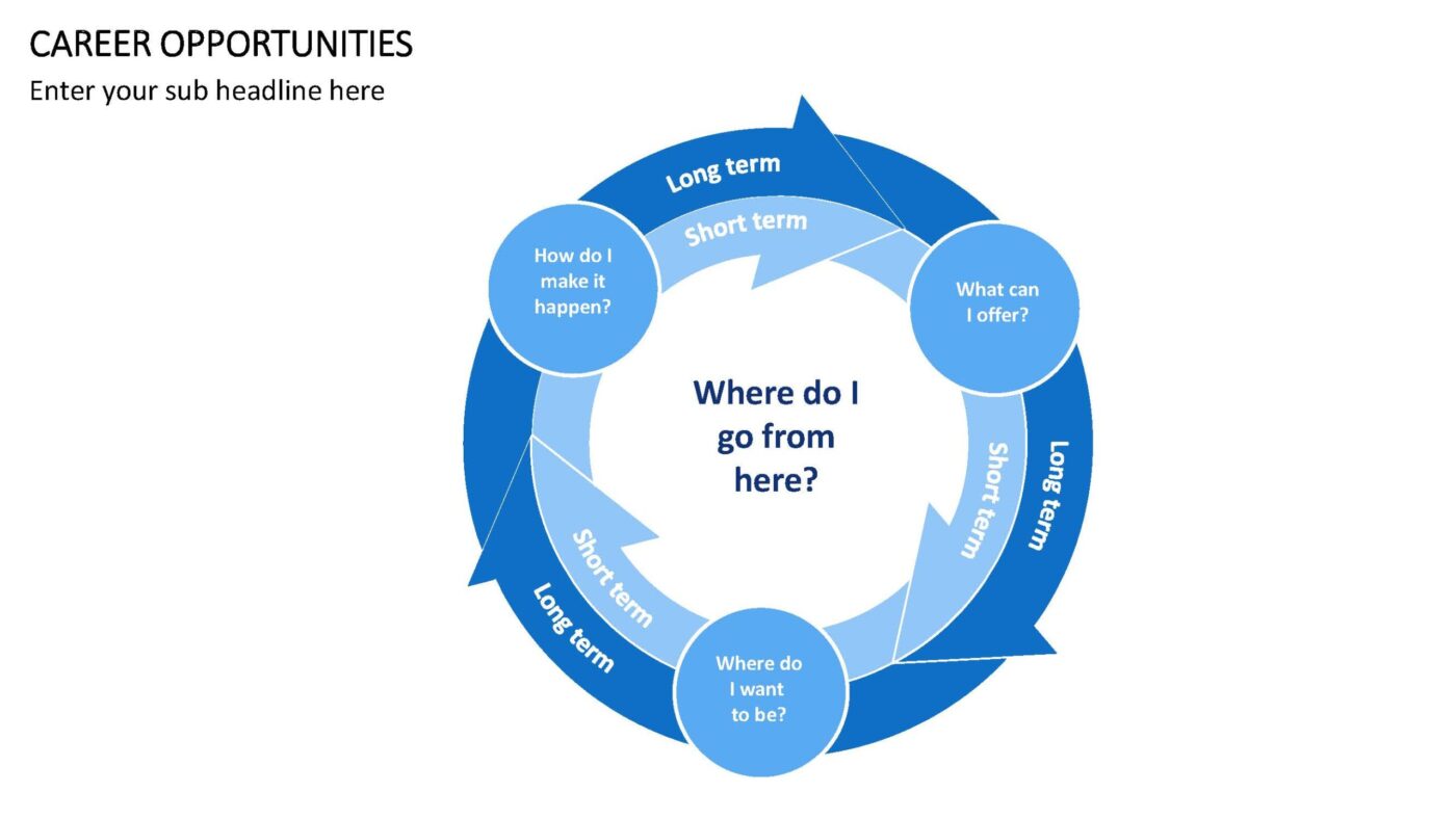 Career Opportunities Vorlage für Powerpoint – Bild 9