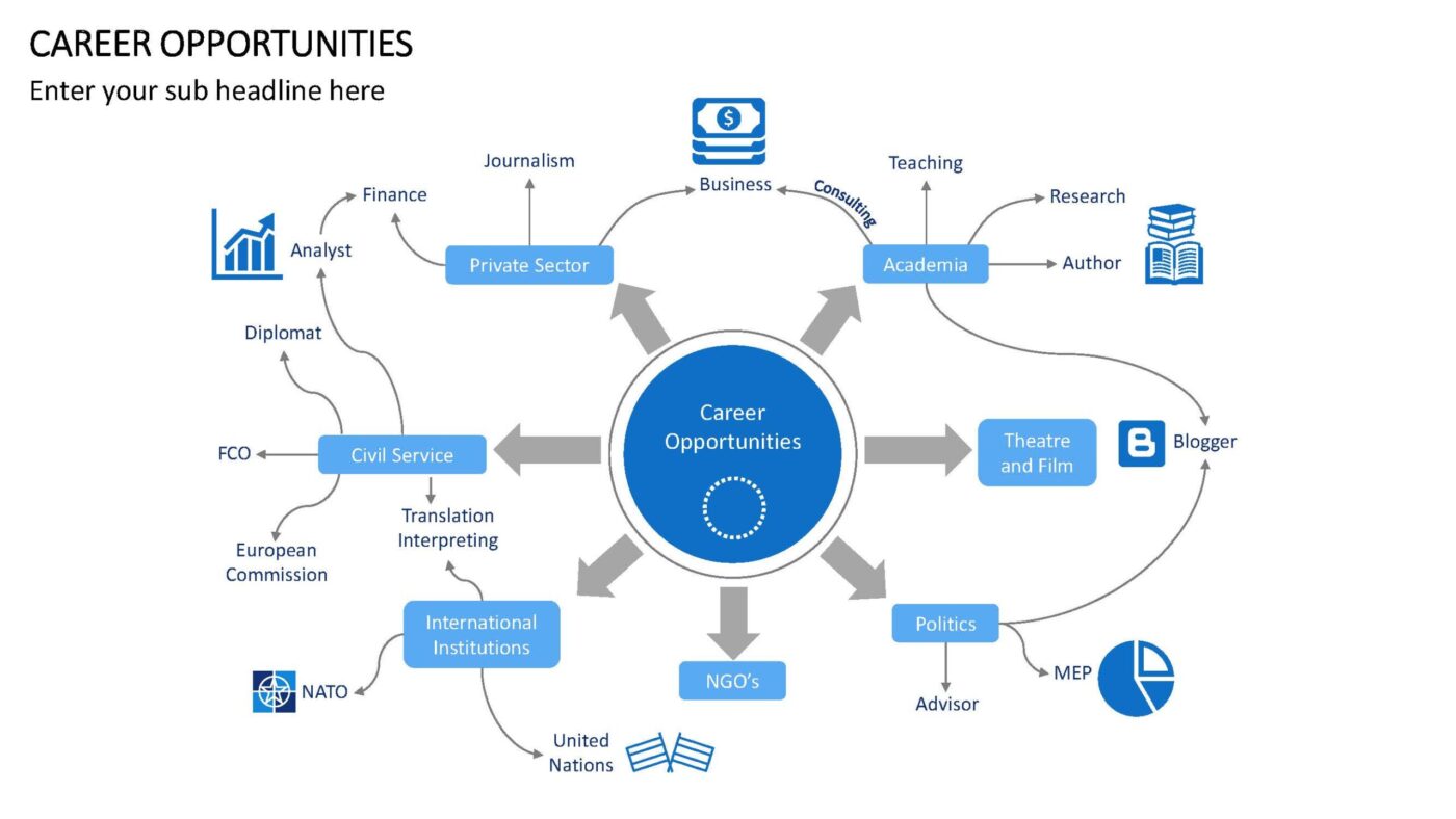 Career Opportunities Vorlage für Powerpoint – Bild 12