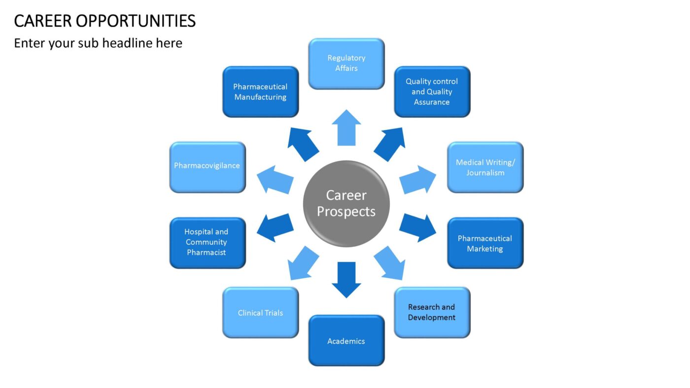Career Opportunities Vorlage für Powerpoint – Bild 2
