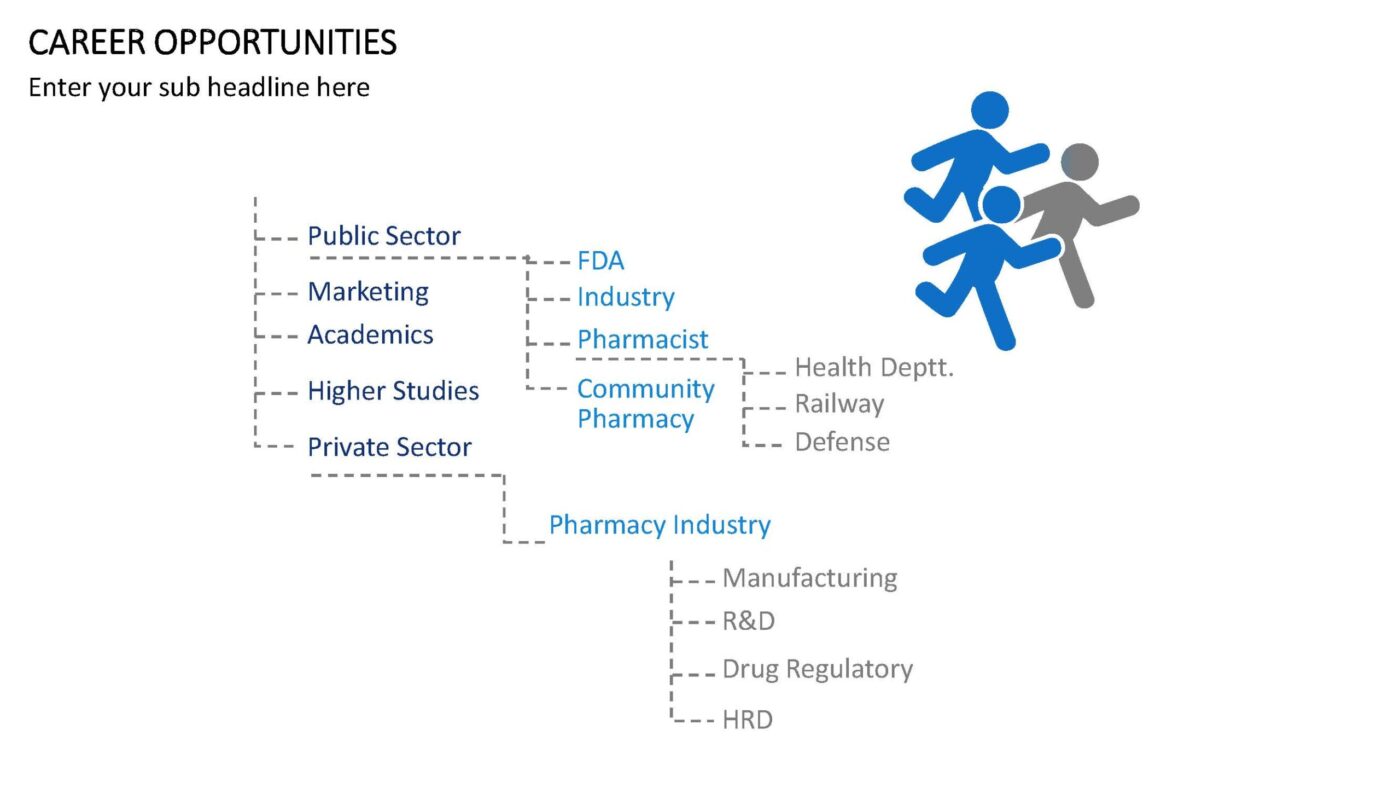 Career Opportunities Vorlage für Powerpoint – Bild 5