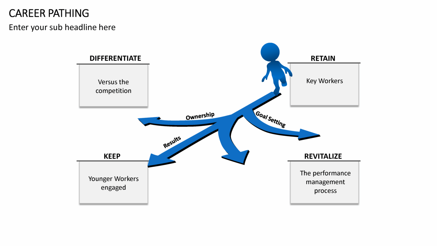 Career Pathing Vorlage für Powerpoint – Bild 12