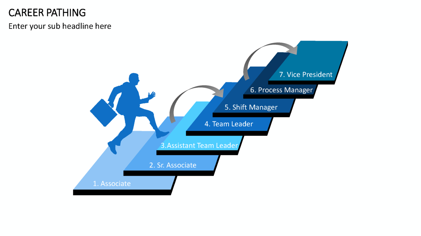 Career Pathing Vorlage für Powerpoint – Bild 13