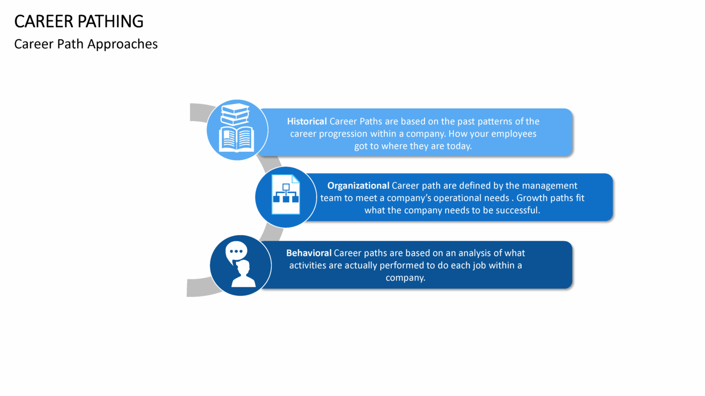 Career Pathing Vorlage für Powerpoint – Bild 2