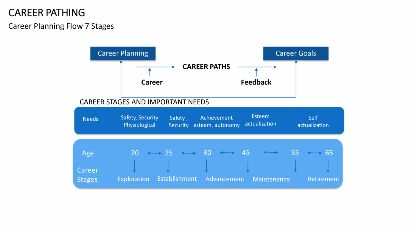 Career Pathing Vorlage für Powerpoint – Bild 6