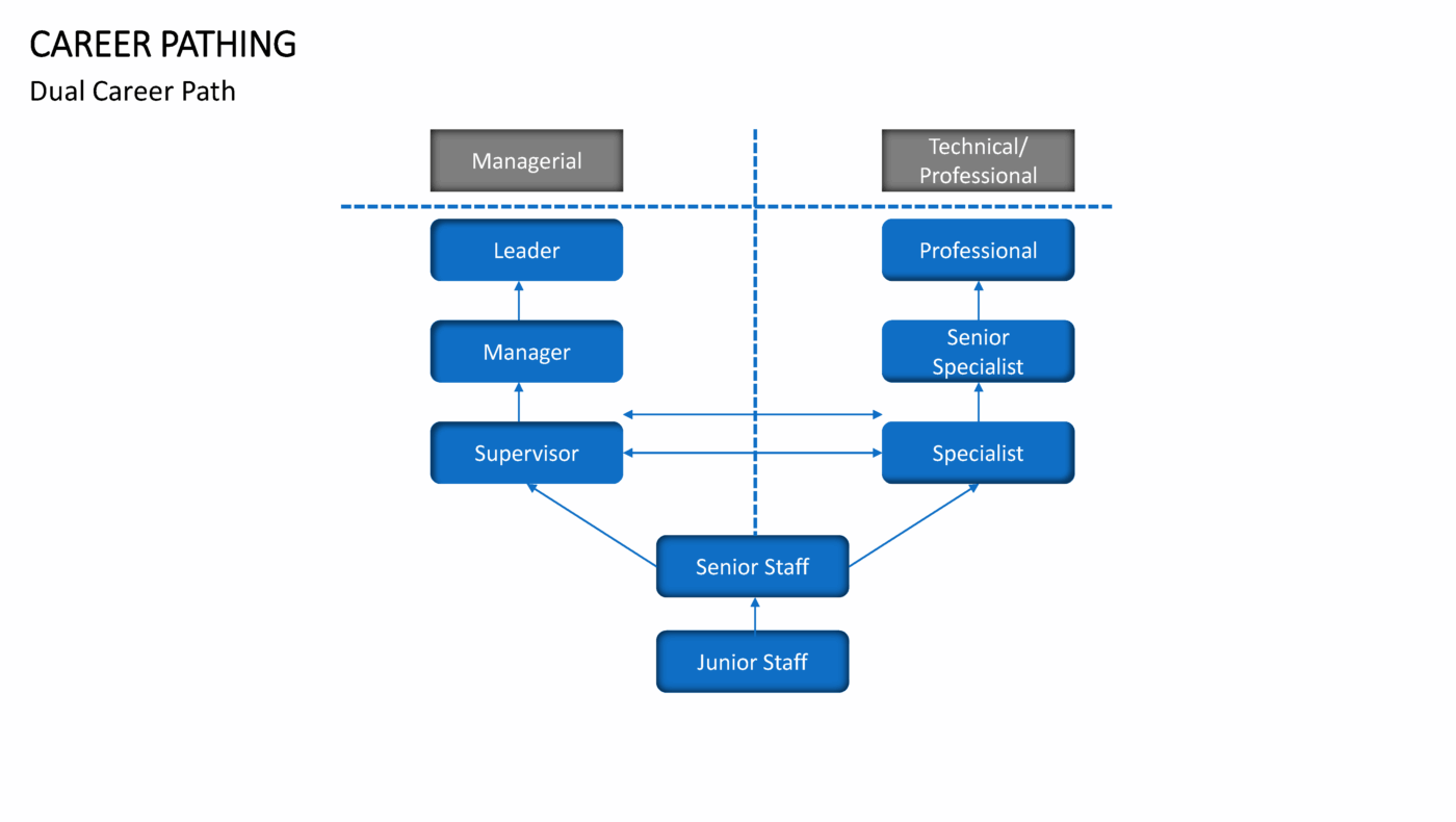 Career Pathing Vorlage für Powerpoint – Bild 8