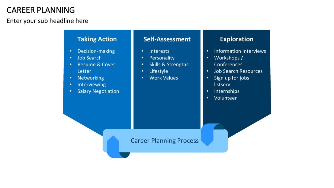 Career Planning Vorlage für Powerpoint – Bild 12