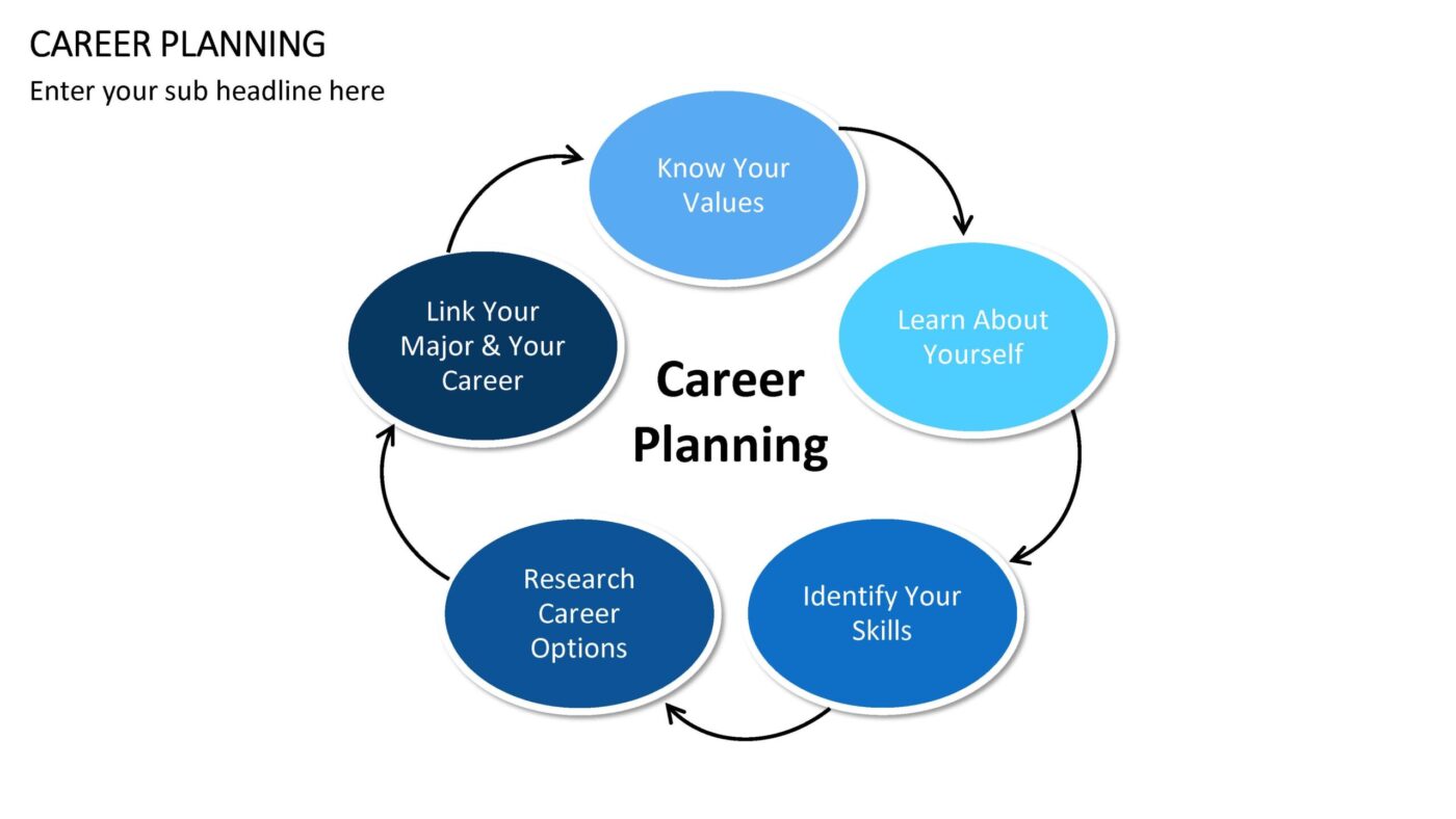 Career Planning Vorlage für Powerpoint – Bild 13