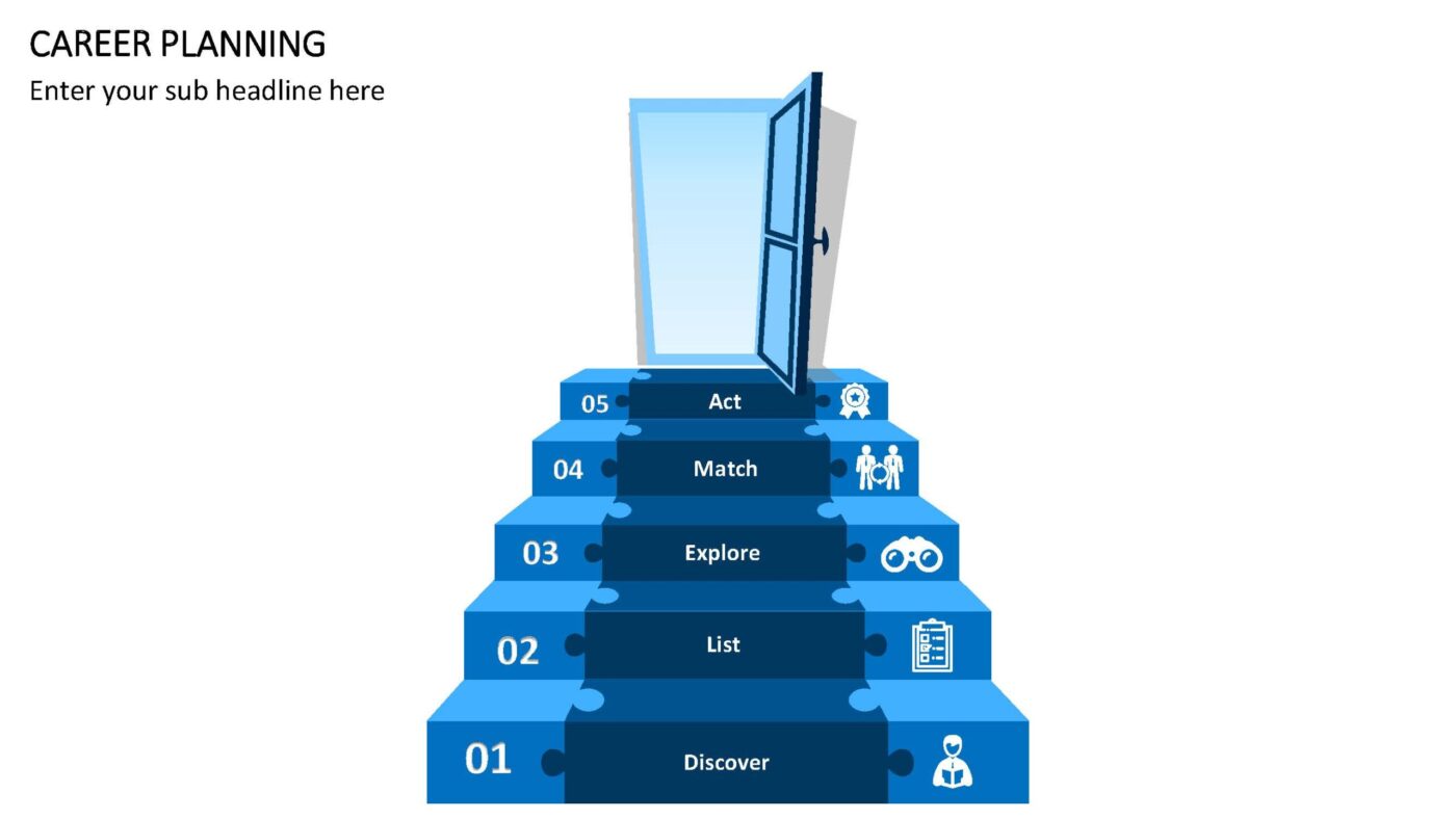 Career Planning Vorlage für Powerpoint – Bild 14