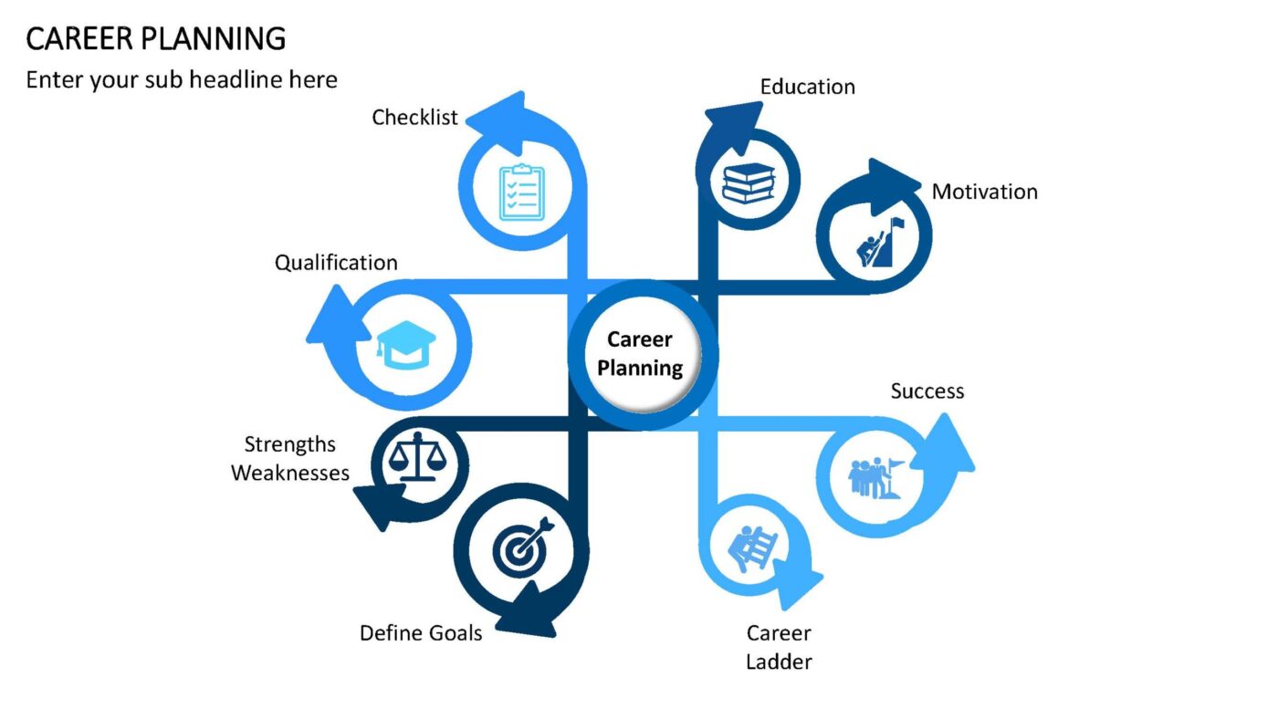 Career Planning Vorlage für Powerpoint – Bild 15