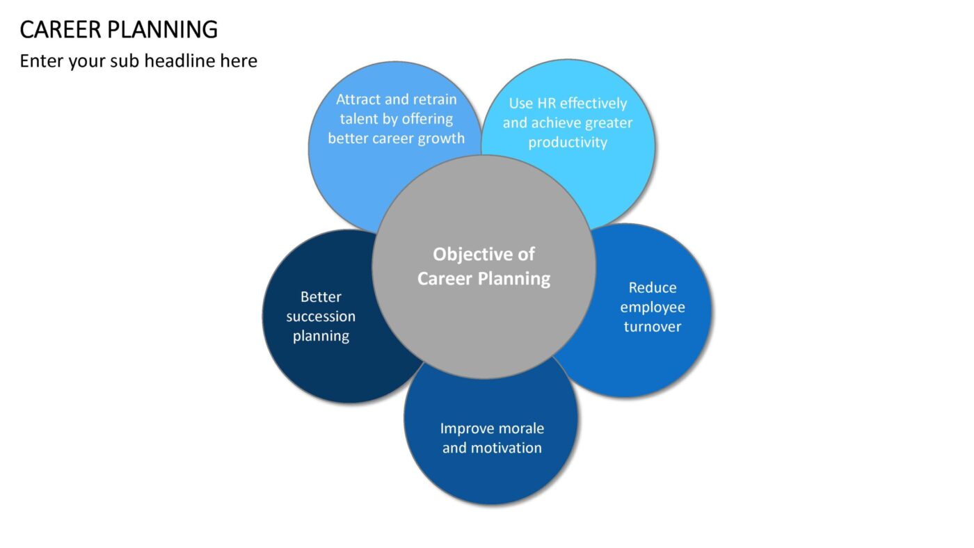 Career Planning Vorlage für Powerpoint – Bild 16