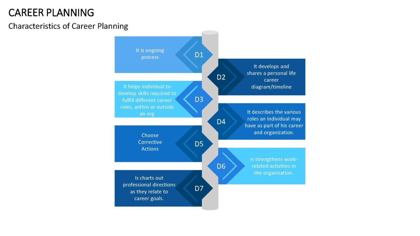 Career Planning Vorlage für Powerpoint – Bild 17