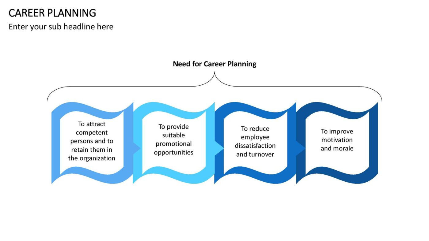 Career Planning Vorlage für Powerpoint – Bild 2