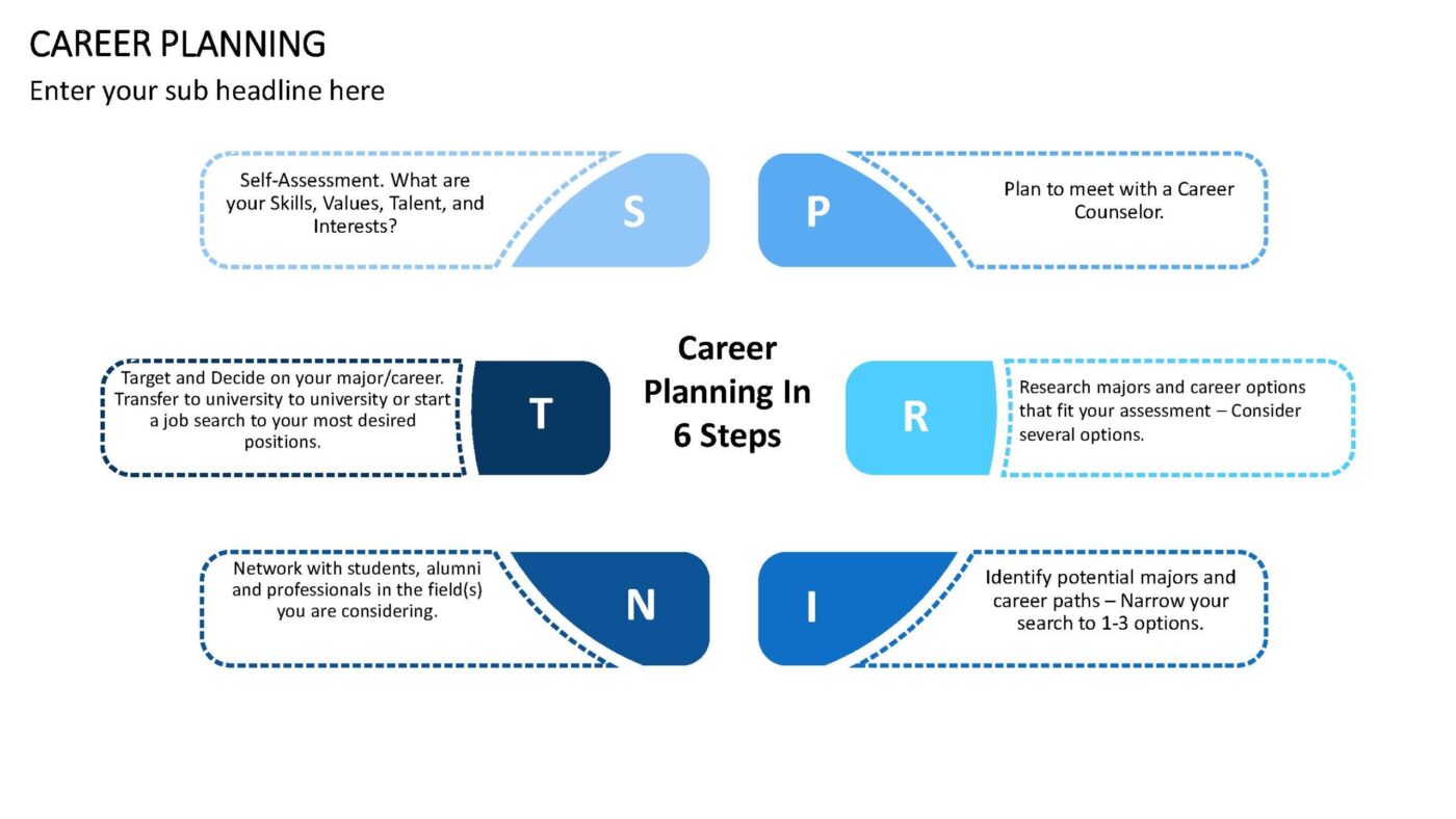 Career Planning Vorlage für Powerpoint – Bild 3