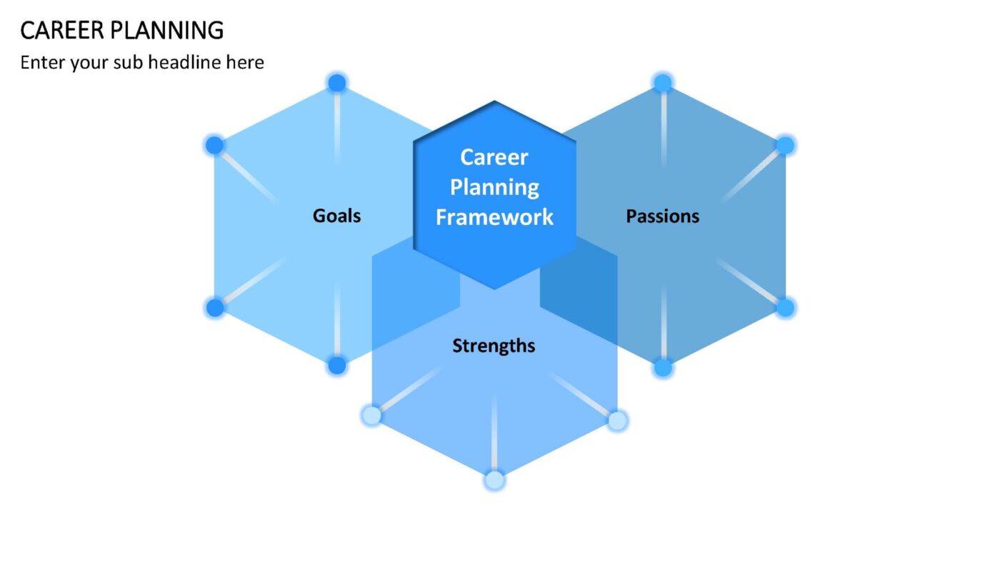 Career Planning Vorlage für Powerpoint – Bild 4